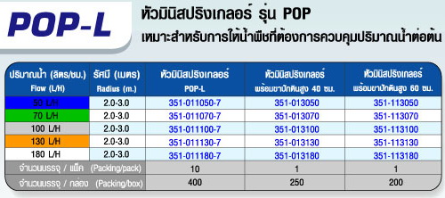 ตาราง POP-L หัวมินิสปริงเกลอร์ รุ่น POP หัวพ่นหมอก